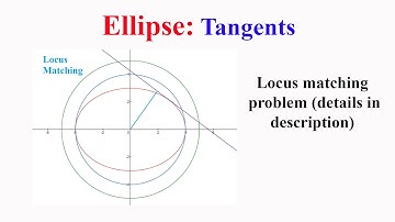 Ellipse Tangents: Locus matching problem (details in description)