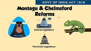 Montagu Chelmsford Reforms 1919 in Hindi | GOI Act 1919 UPSC