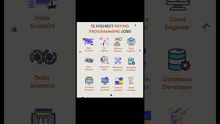 12 Highest Paying Programming Jobs