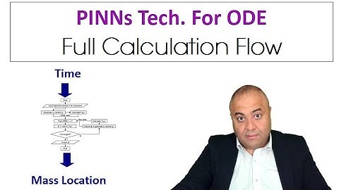 Lec.10: Full Code Summary  [Physics Informed Machine Learning]