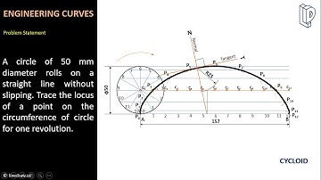 Engineering Curves II Engineering Drawing II इंजीनियरिंग ड्राइंग