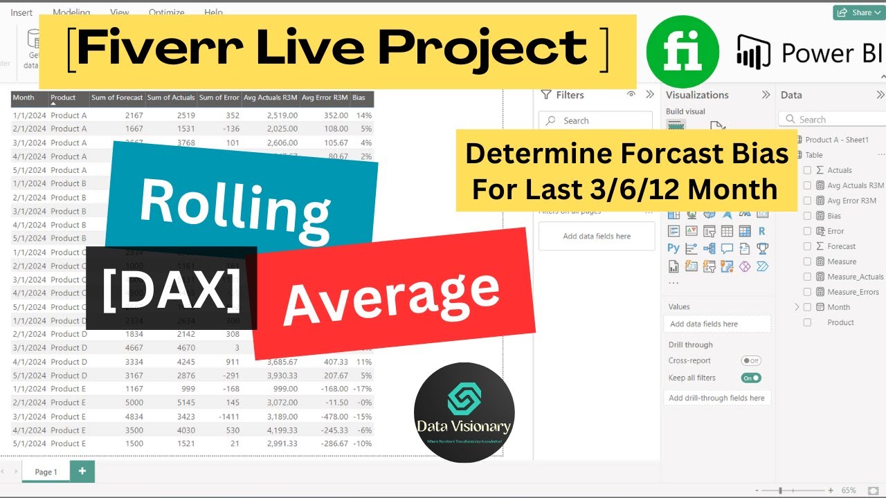 Rolling Average Using DAX in Power BI | Fiverr Project | Forecast Bias ...