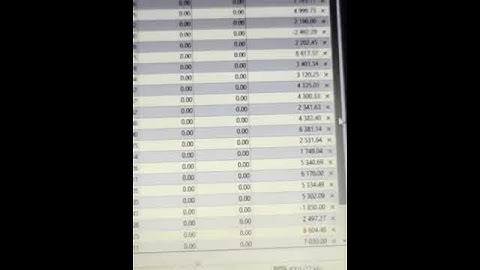 Forex expert advisor 2022 with +$95,000.00 daily profit