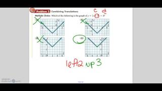 Celebrity 2 7 graphing Absolute Value Net Worth