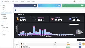 Embedding Components of MicroStrategy Library