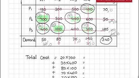 Decision Science ( May 2024 ) Solved Question Paper - Part 1 (Imp)  S.Y.MBA S.P.P.U.