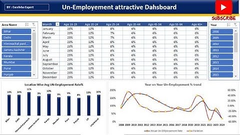 Your First Dashboard: Creating Simple Yet Attractive Visuals in Excel. #Excel #VBA and #SQL