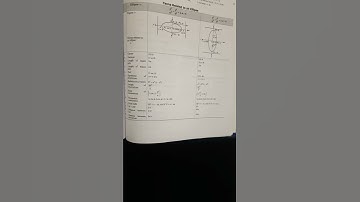 TERMS RELATED TO ELLIPSE # CONIC SECTION # IMPORTANT