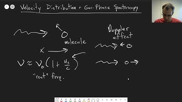 Chapter 27: Velocity Distribution and Gas Phase Spectroscopy | CHM 307 | 011