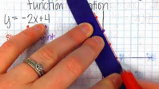 Graphing Linear Equations Using Function Notation