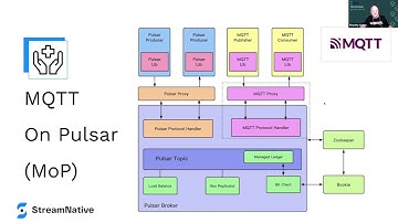 Timothy Spann - Streaming Applications with Apache Pulsar