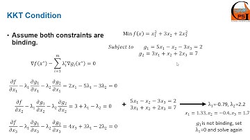 Karush-Kuhn-Tucker (KKT) Conditions