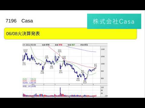 【銘柄分析】DX化の波に乗ってくる！？ー7196Casa