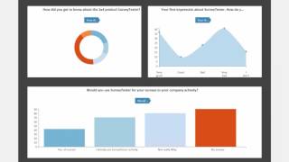 Famous Dashboard real-time reporting Wealth