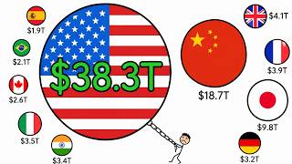 The (Inevitable) United States Debt Crisis
