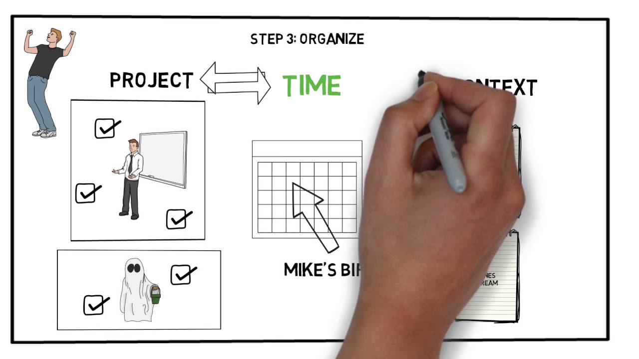 Uitgelezene Getting Things Done (GTD) by David Allen - Animated Book Summary HD-66