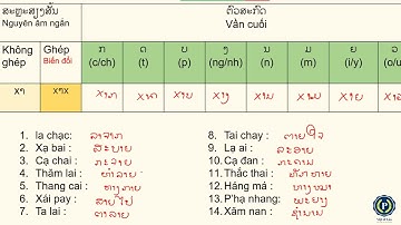 chữ Lào #12 | Học tiếng Lào dễ như bóc chuối
