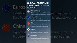 Global Economic Snapshot: October 11, 2025
