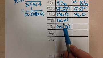 Sketching Reciprocal Functions