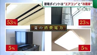 値上がり続く電気料金… 賢く乗り切る“節電術”！ポイントは”エアコン”と”冷蔵庫”【新潟】 (22/05/04 19:30)