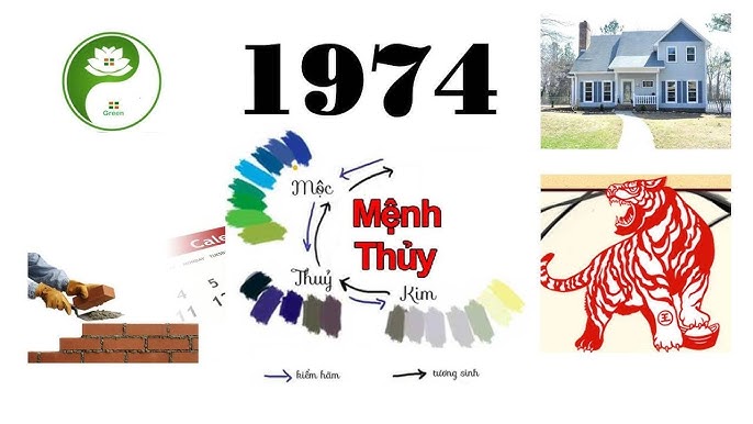 Tuổi Nào Đẹp Làm Nhà Năm 2019: Hướng Dẫn Chi Tiết Chọn Tuổi, Hướng và Ngày Động Thổ