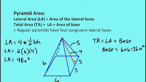 12.2 Surface Area of Pyramids (Lesson)