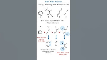 Reactivity of Dienes in Diels–Alder Reaction | Diene Reactivity | IIT JAM NET GATE Chemistry SET