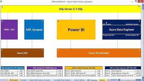 ADF & Synapse Training From SQL School (with Real-time Project)