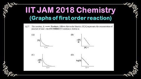 Graphs of First order reaction kinetics | Chemical Kinetics