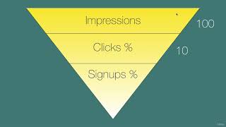 473 3 The Landing Page Validation Method