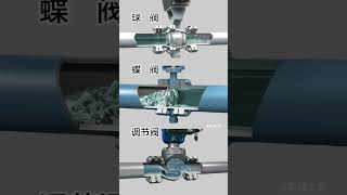 Structural principles of ball valves, butterfly valves, and regulating valves #valve