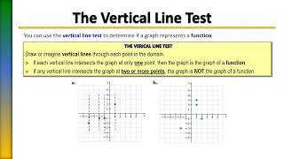 Vertical Line Test Is This Graph A Function Vertical Line Test Algebra Test Prep