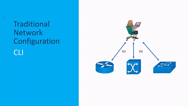 Configuration Management Tools