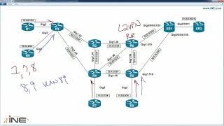 3   VPLS BGP Based Autodiscovery  Part 2   VPLS & H VPLS