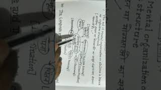 Topic - Jean William Fritz Piaget Part 3 Ctet 2020 ..All State Tet Exam. Dsssb Exam. 2020 Arjun Sr