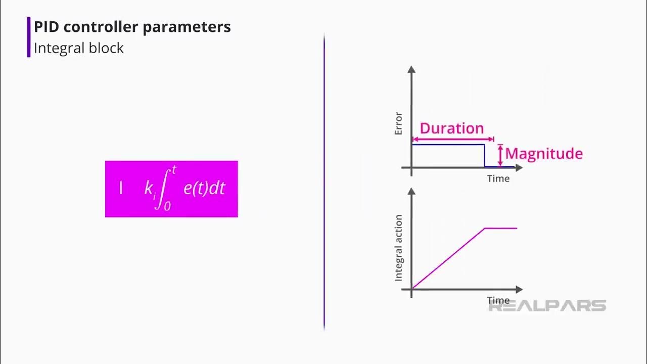 Pid controller explained youtube