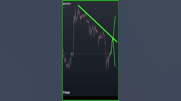 Ethereum price prediction #ethereumtoday #ethereum #eth #ethereum #shorts