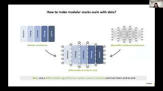 On the Scalability of Modular Autonomy Stacks
