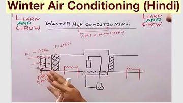 Winter Air Conditioning (Hindi)