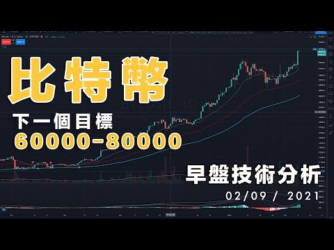 比特幣萊特幣早盤技術分析 2021-02-09