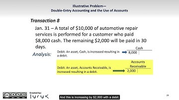 Learning Objective 2.2: Analyze transactions using double‐entry accounting