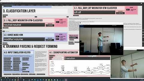 Soundpainting recognition in Max/MSP: 6.1 - Alternative demo
