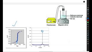 Potentiometry 1