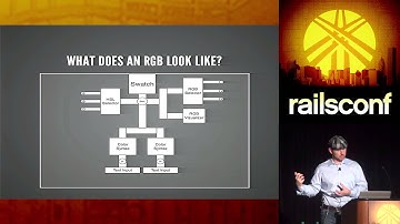 RailsConf 2014 - The Power of M by Charles Lowell