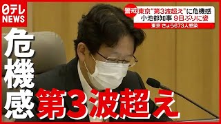 東京で６７３人新規感染…２０００人超感染の“第３波超え”に危機感（2021年7月1日放送「news every.」より）