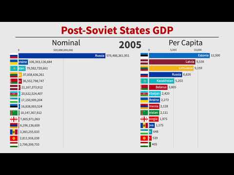 ቪዲዮ: እውነተኛ የሀገር ውስጥ ምርትን ከስመ GDP እና ዲፍላተር እንዴት ማስላት ይቻላል?