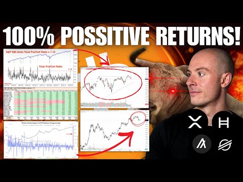 Video preview for Welcome back for another daily market update as always this will be a jam packed one!