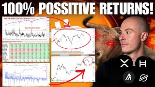 This Indicator Just Flashed And Has A 100% Hit Rate! Whales Aggressively Buy BTC!! Green Year Ahead!