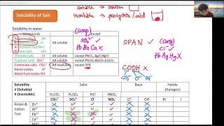 F5 Seminar - Chemistry  [Tutor You Tian - Mandarin conducted]