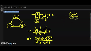 Detect cycle in directed graph | Competitive Programming | Graph | Geeksforgeeks